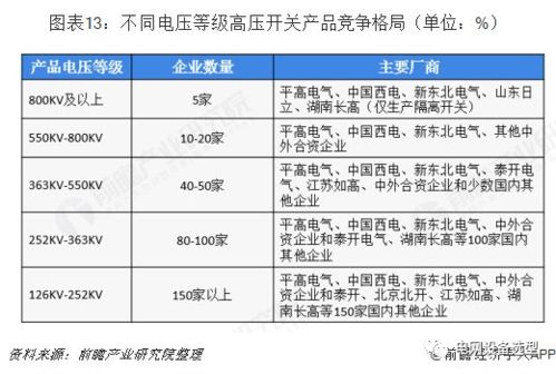 高壓開(kāi)關(guān)制造產(chǎn)業(yè)全景圖譜 現(xiàn)狀、競(jìng)爭(zhēng)、趨勢(shì)與技術(shù)演進(jìn)